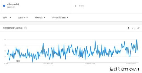 2020年最暢銷(xiāo)的10種廚房用品及國(guó)內(nèi)貿(mào)易代理策略