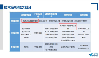 計(jì)算機(jī)軟考網(wǎng)絡(luò)工程與系統(tǒng)集成 報(bào)考時(shí)間、條件及考試內(nèi)容全解析